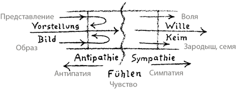 Рис 2