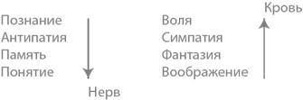 Рис 3 Рис 3