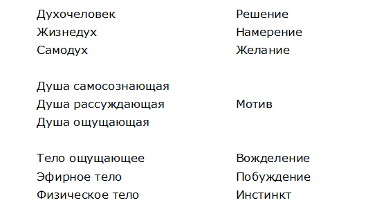 Таб 3 Таб 3