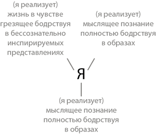 Рис 8