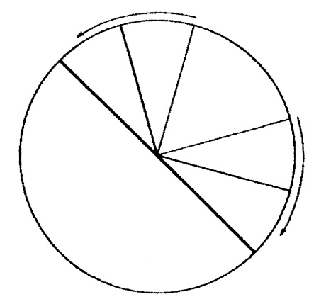 Обод и спицы